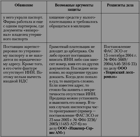 Налоговые преступники эпохи Путина. Кто они? - i_005.png