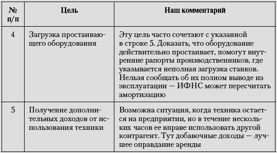 Налоговые преступники эпохи Путина. Кто они? - i_008.png