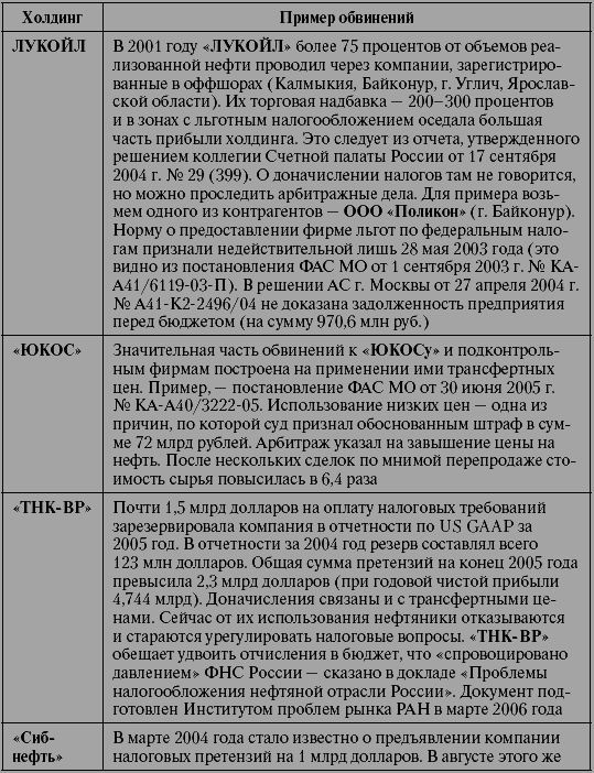 Налоговые преступники эпохи Путина. Кто они? - i_009.png