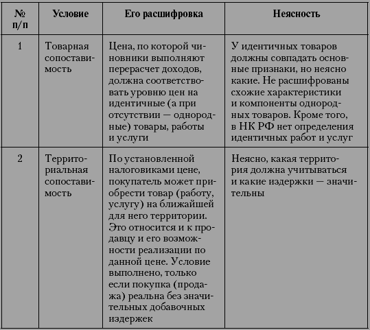 Налоговые преступники эпохи Путина. Кто они? - i_013.png