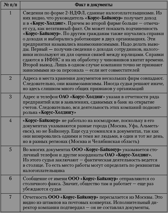 Налоговые преступники эпохи Путина. Кто они? - i_026.png