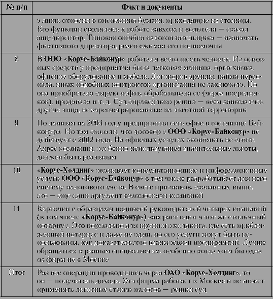 Налоговые преступники эпохи Путина. Кто они? - i_027.png