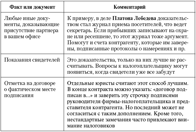 Налоговые преступники эпохи Путина. Кто они? - i_002.png