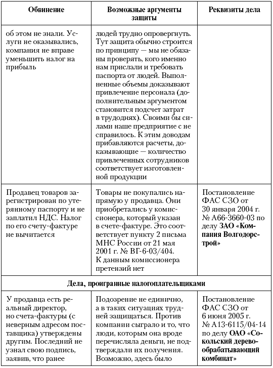 Налоговые преступники эпохи Путина. Кто они? - i_004.png