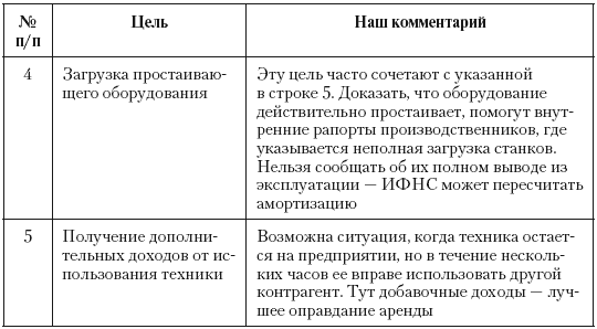 Налоговые преступники эпохи Путина. Кто они? - i_008.png