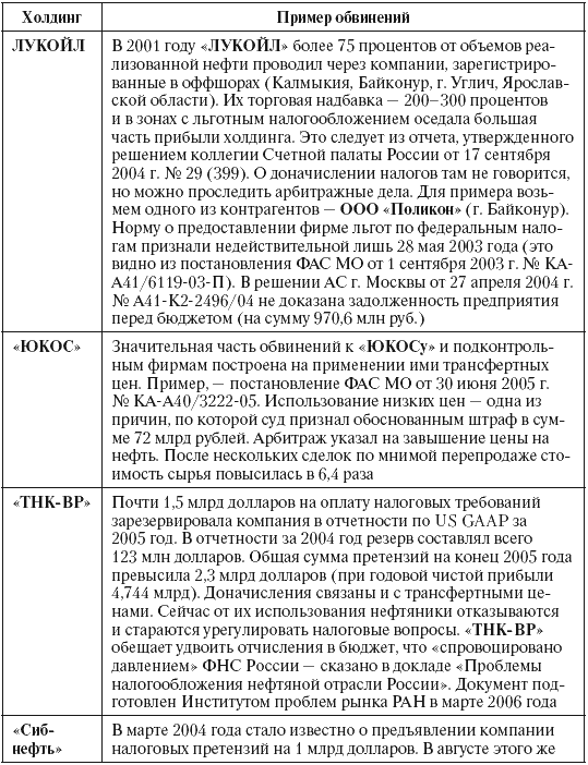 Налоговые преступники эпохи Путина. Кто они? - i_009.png