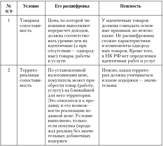 Налоговые преступники эпохи Путина. Кто они? - i_013.png