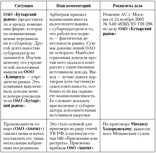 Налоговые преступники эпохи Путина. Кто они? - i_022.png