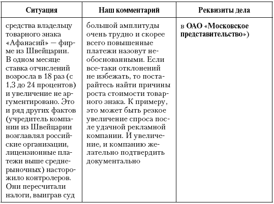 Налоговые преступники эпохи Путина. Кто они? - i_025.png