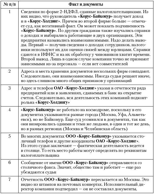 Налоговые преступники эпохи Путина. Кто они? - i_026.png