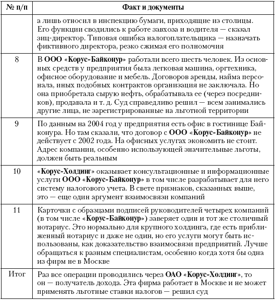 Налоговые преступники эпохи Путина. Кто они? - i_027.png