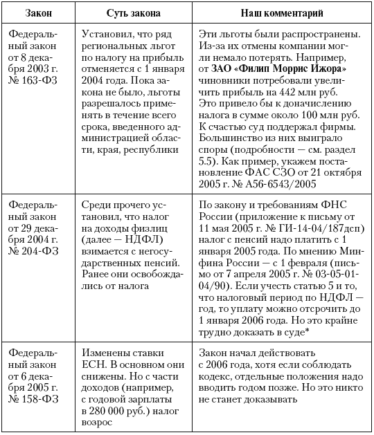 Налоговые преступники эпохи Путина. Кто они? - i_028.png