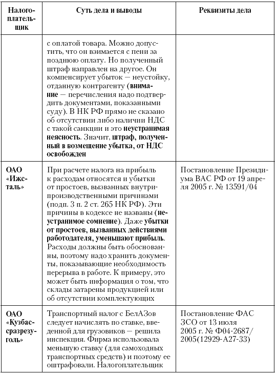 Налоговые преступники эпохи Путина. Кто они? - i_034.png