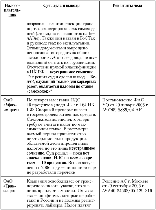 Налоговые преступники эпохи Путина. Кто они? - i_035.png