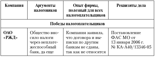 Налоговые преступники эпохи Путина. Кто они? - i_037.png