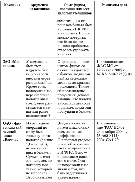 Налоговые преступники эпохи Путина. Кто они? - i_039.png