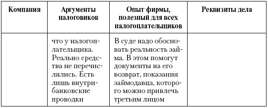 Налоговые преступники эпохи Путина. Кто они? - i_043.png