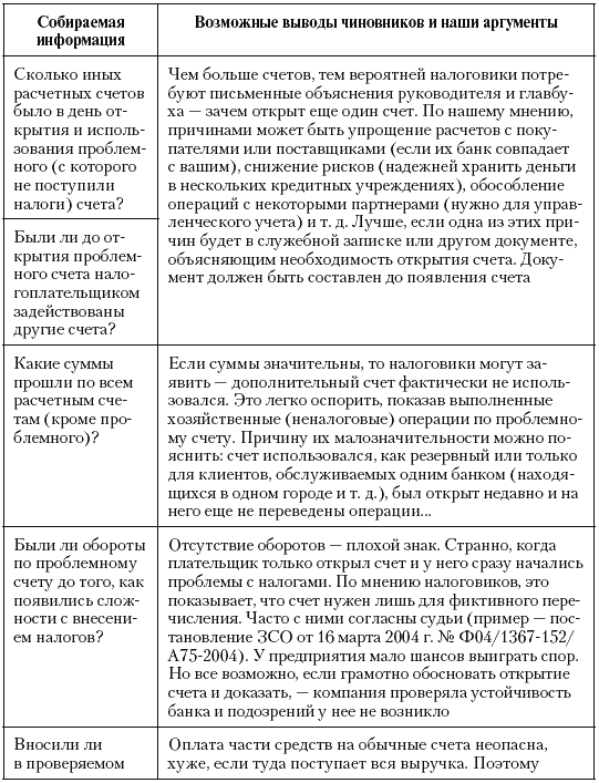 Налоговые преступники эпохи Путина. Кто они? - i_044.png