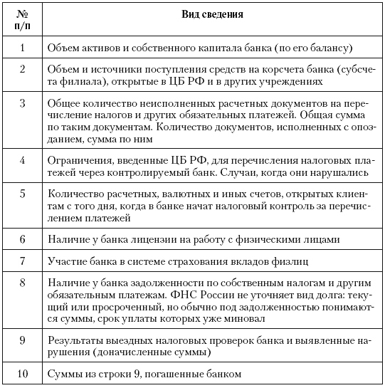 Налоговые преступники эпохи Путина. Кто они? - i_046.png