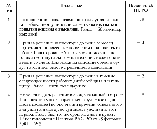 Налоговые преступники эпохи Путина. Кто они? - i_047.png