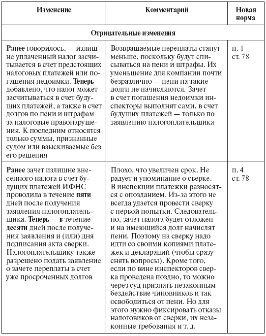 Налоговые преступники эпохи Путина. Кто они? - i_048.png