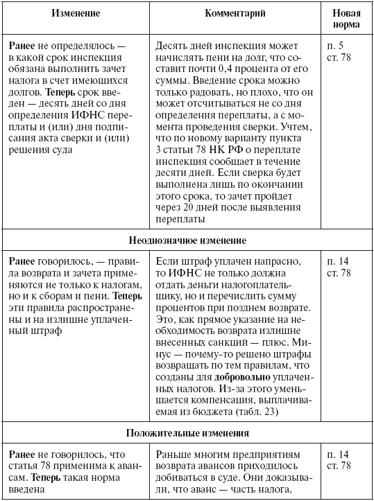 Налоговые преступники эпохи Путина. Кто они? - i_049.png