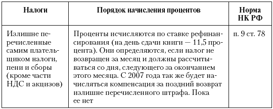 Налоговые преступники эпохи Путина. Кто они? - i_053.png