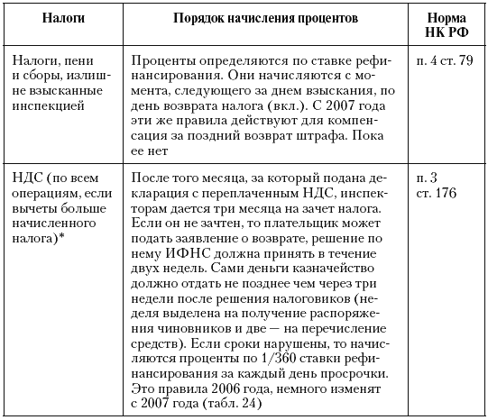 Налоговые преступники эпохи Путина. Кто они? - i_054.png