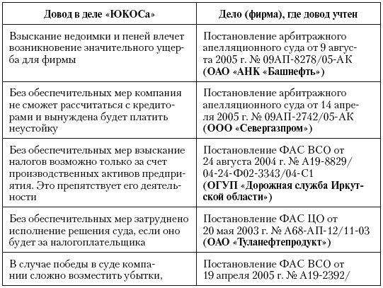 Налоговые преступники эпохи Путина. Кто они? - i_058.png