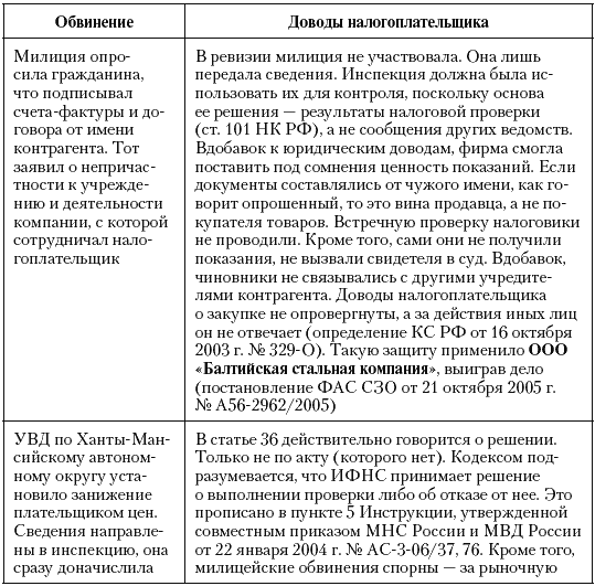 Налоговые преступники эпохи Путина. Кто они? - i_060.png