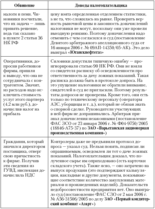 Налоговые преступники эпохи Путина. Кто они? - i_061.png