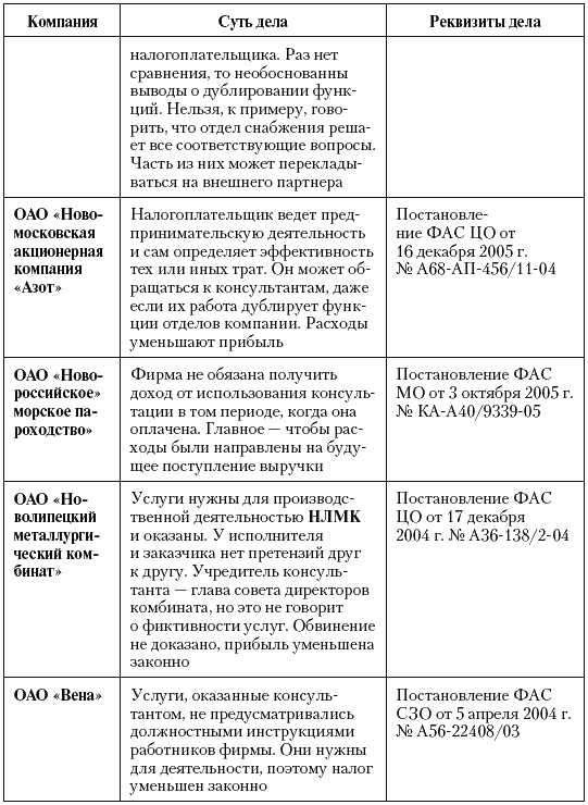 Налоговые преступники эпохи Путина. Кто они? - i_064.png