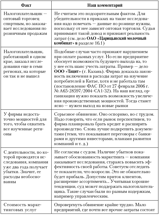 Налоговые преступники эпохи Путина. Кто они? - i_067.png