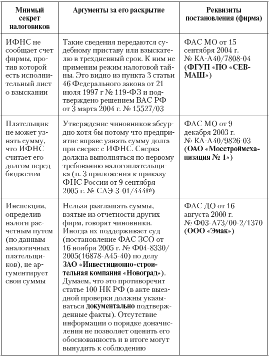 Налоговые преступники эпохи Путина. Кто они? - i_073.png