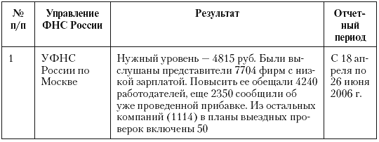 Налоговые преступники эпохи Путина. Кто они? - i_075.png