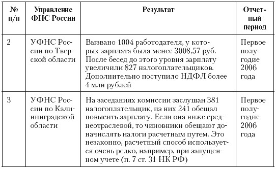 Налоговые преступники эпохи Путина. Кто они? - i_076.png