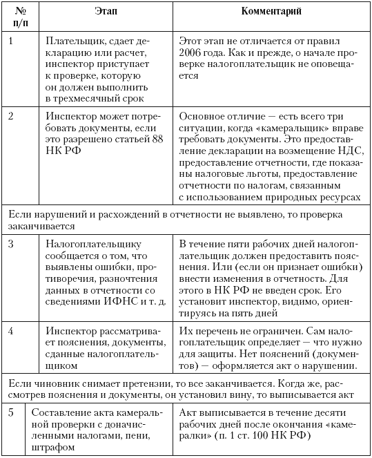 Налоговые преступники эпохи Путина. Кто они? - i_081.png