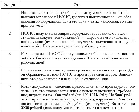 Налоговые преступники эпохи Путина. Кто они? - i_082.png