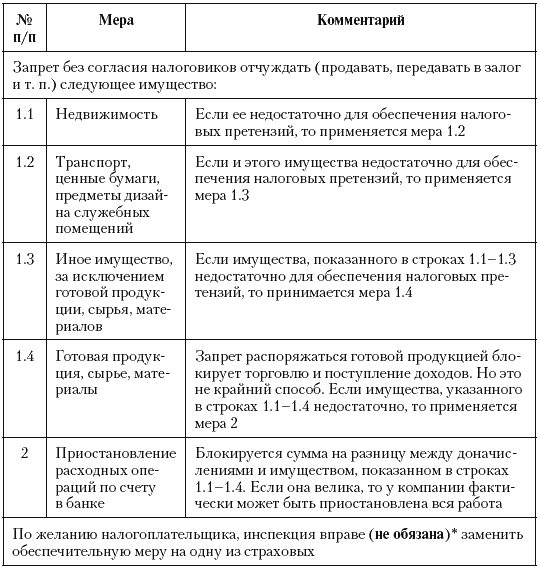 Налоговые преступники эпохи Путина. Кто они? - i_085.png