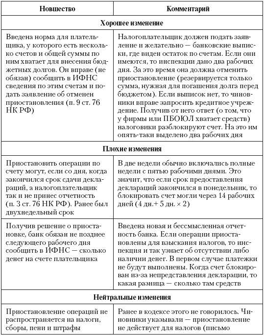 Налоговые преступники эпохи Путина. Кто они? - i_087.png