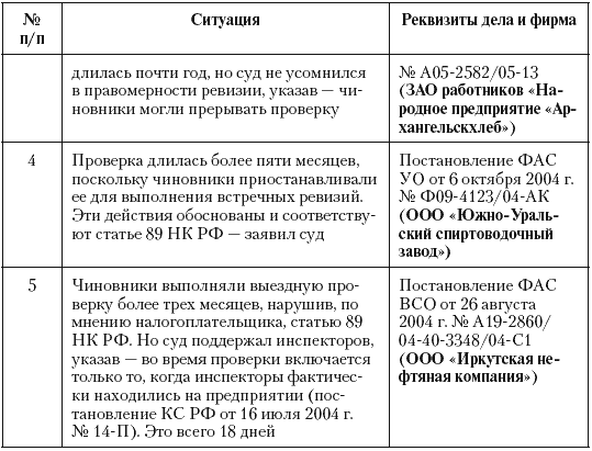 Налоговые преступники эпохи Путина. Кто они? - i_090.png