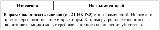 Налоговые преступники эпохи Путина. Кто они? - i_091.png