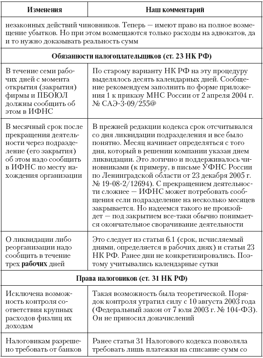 Налоговые преступники эпохи Путина. Кто они? - i_092.png