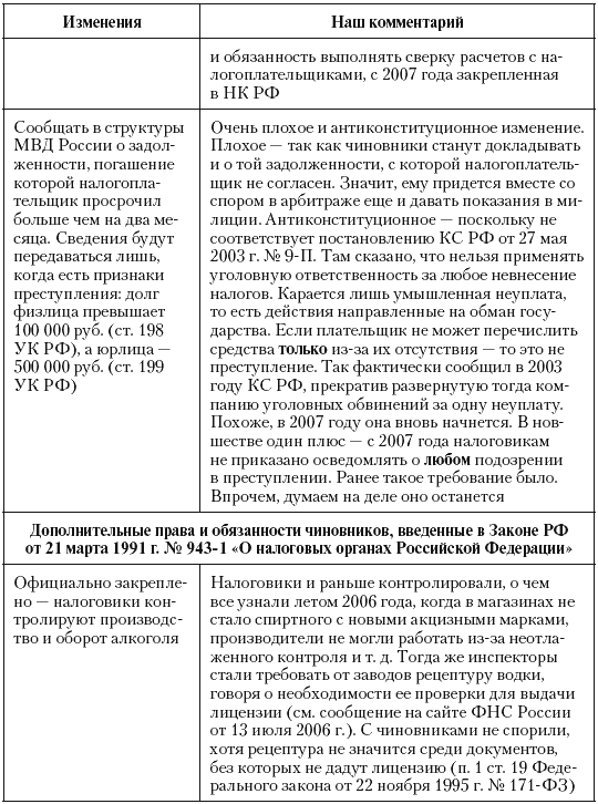 Налоговые преступники эпохи Путина. Кто они? - i_094.png