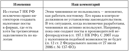 Налоговые преступники эпохи Путина. Кто они? - i_095.png