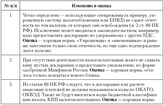 Налоговые преступники эпохи Путина. Кто они? - i_096.png