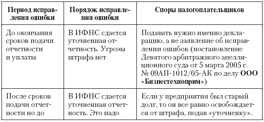 Налоговые преступники эпохи Путина. Кто они? - i_098.png