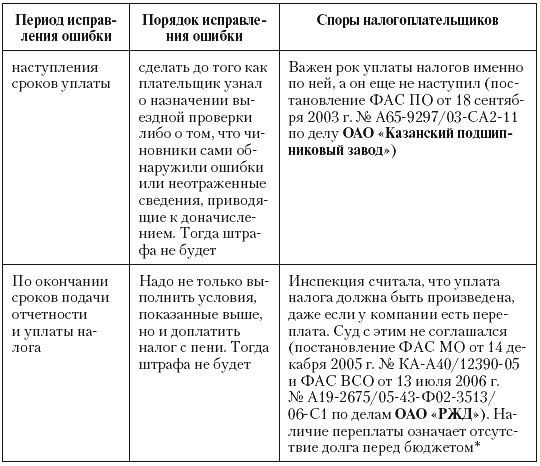 Налоговые преступники эпохи Путина. Кто они? - i_099.png