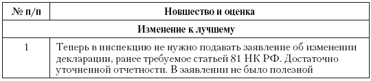 Налоговые преступники эпохи Путина. Кто они? - i_100.png