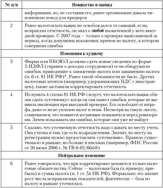 Налоговые преступники эпохи Путина. Кто они? - i_101.png